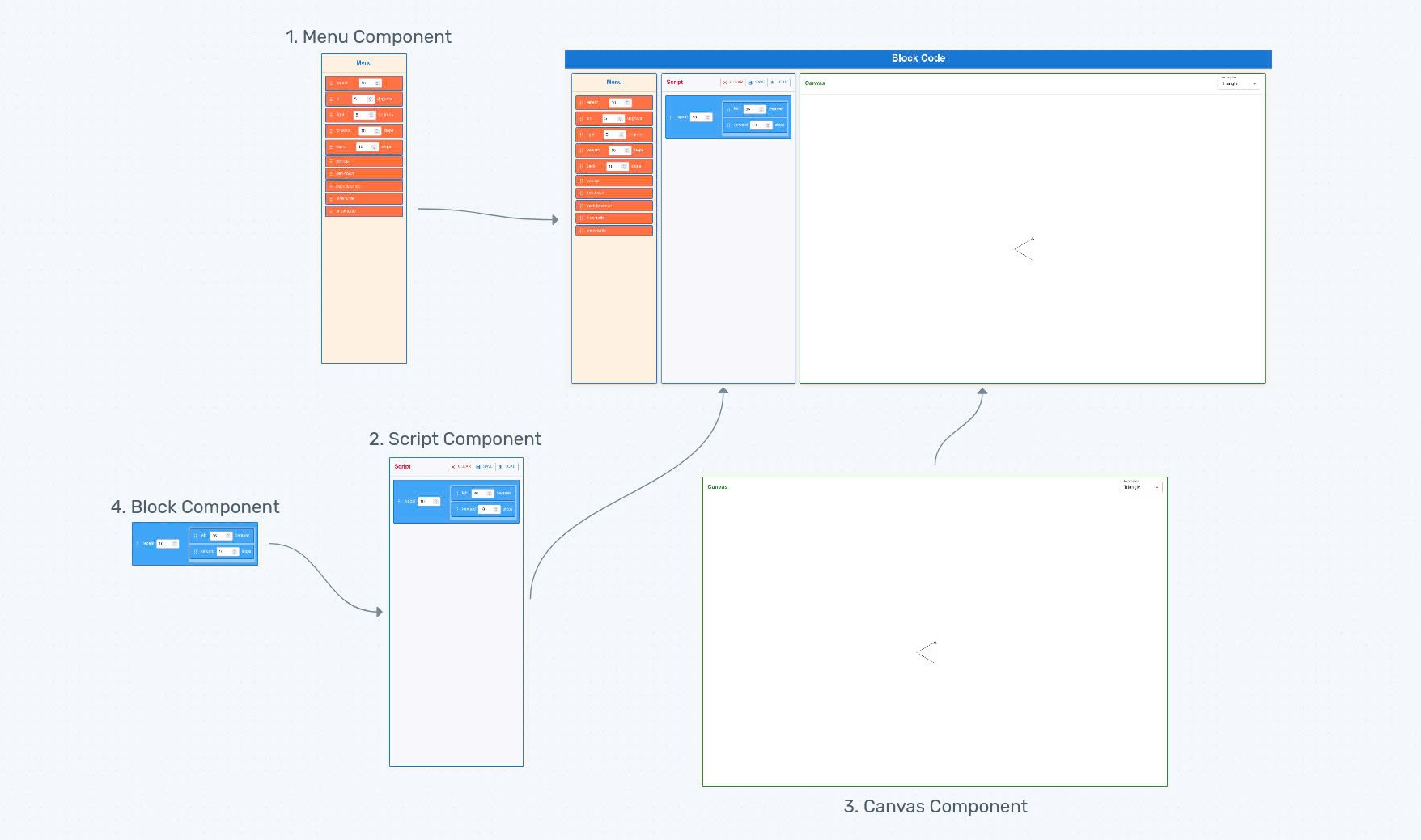 Component Diagram