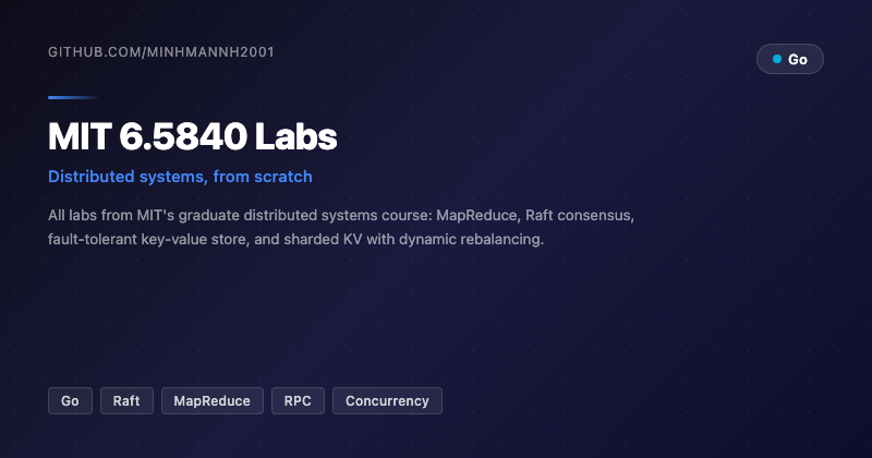 MIT 6.5840 Distributed Systems Labs