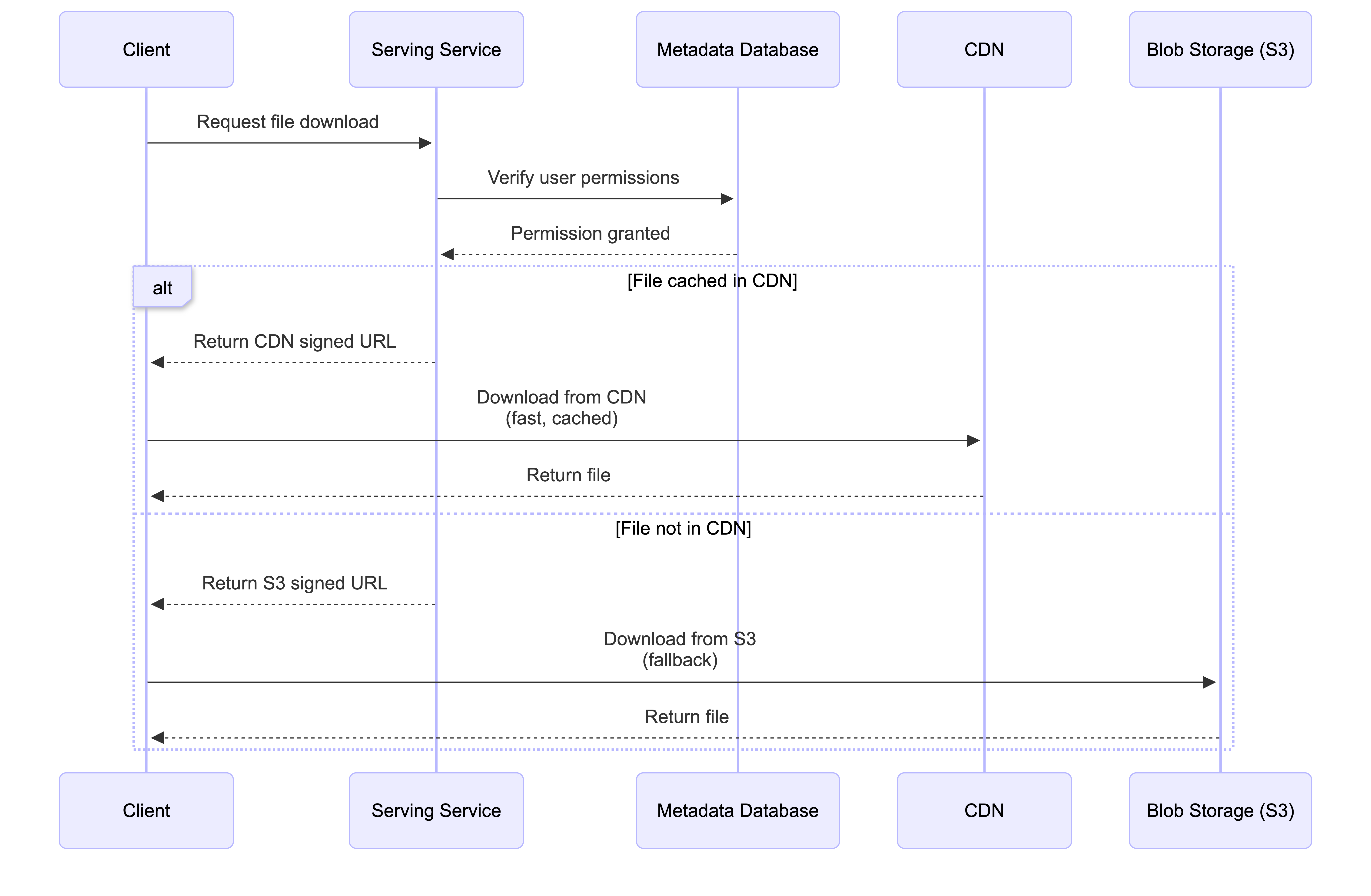 File download workflow