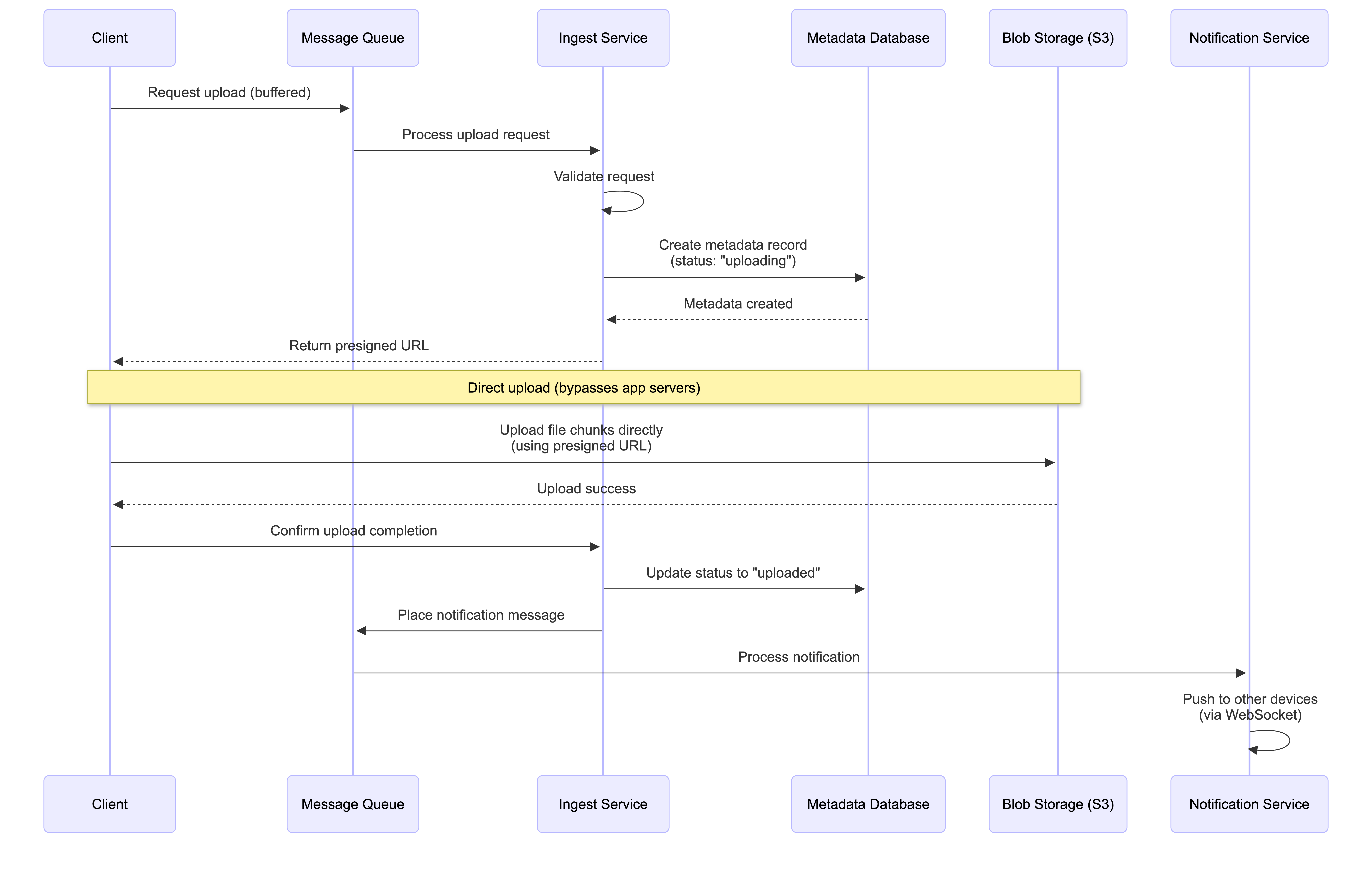 File upload workflow