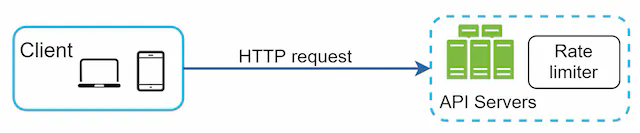 Rate limiter on the server side